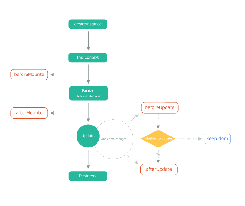 Lifecycle Diagram