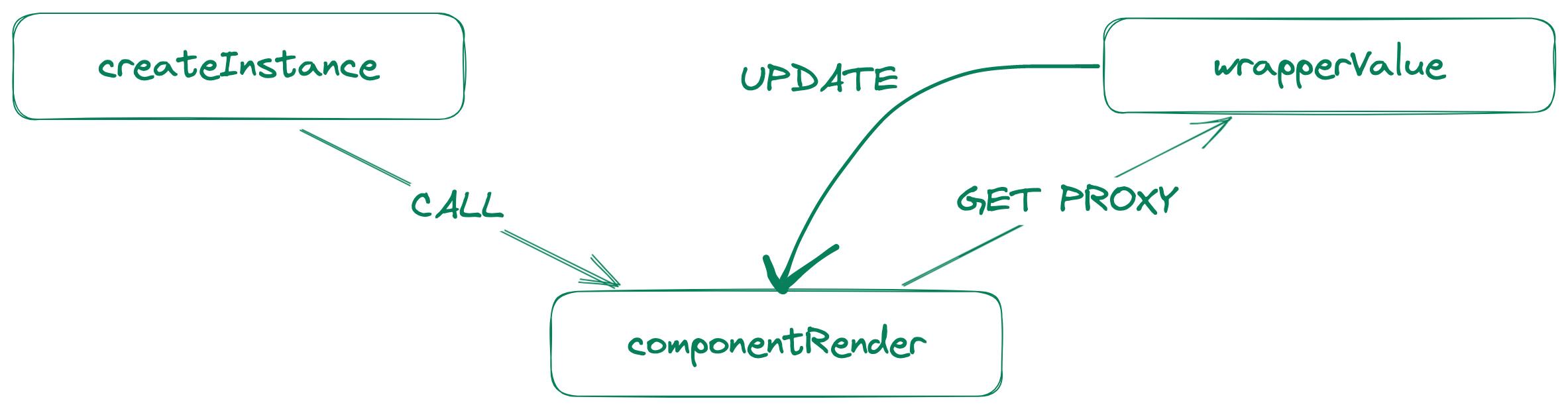 gyron component track